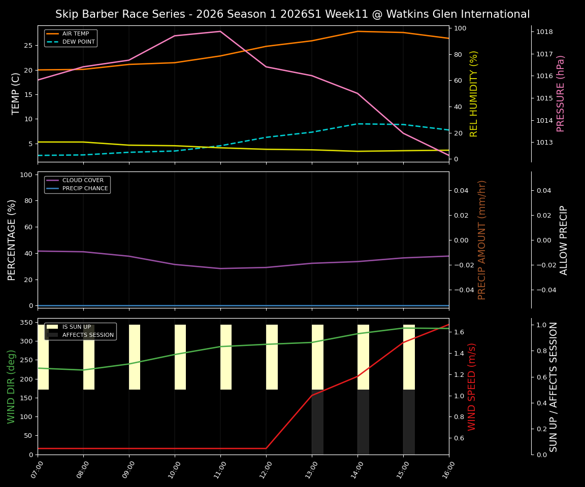 Forecast 2026S1-5942-10 file 