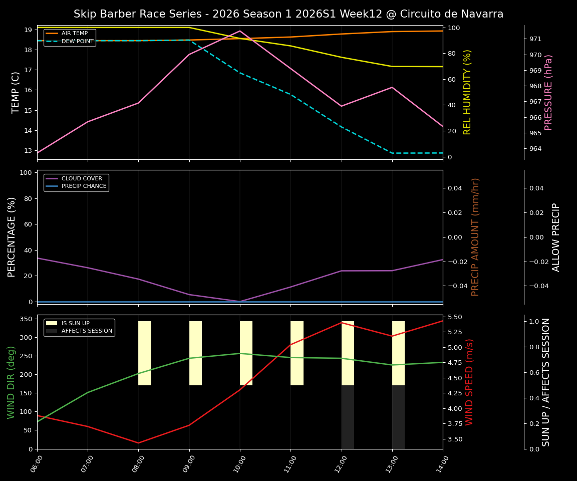 Forecast 2026S1-5942-11 file 