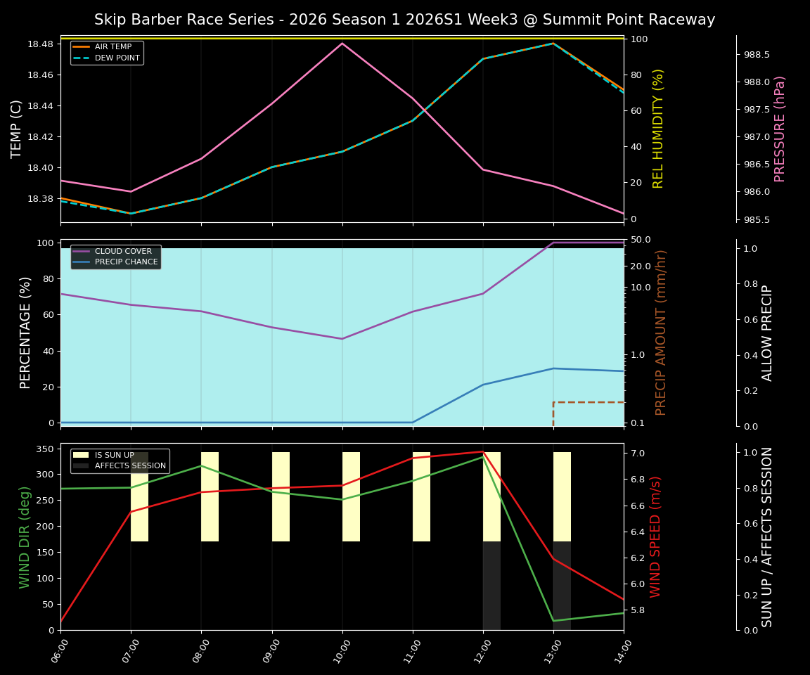 Forecast 2026S1-5942-2 file 