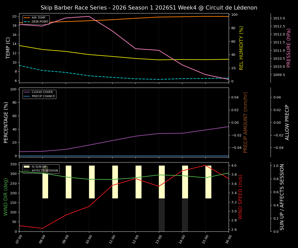 Forecast 2026S1-5942-3 file 