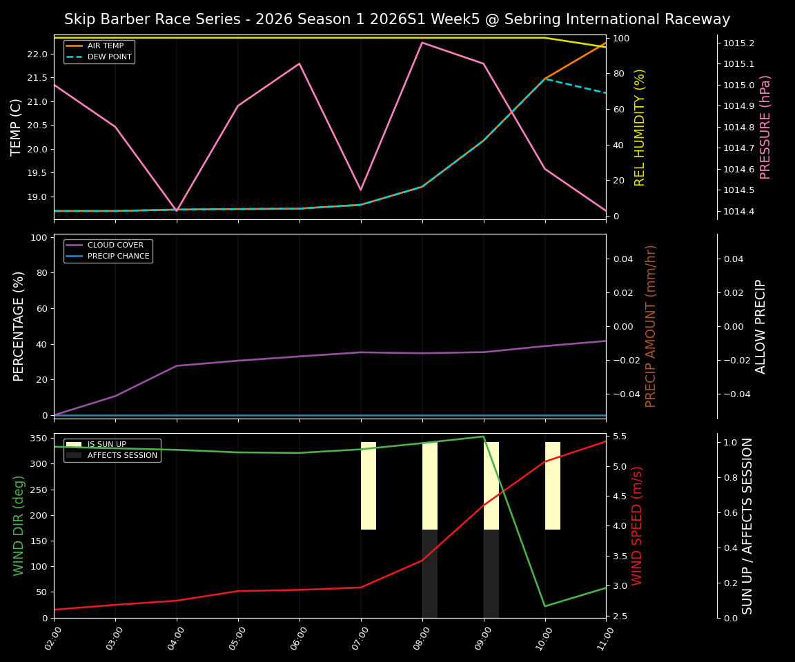 Forecast 2026S1-5942-4 file 