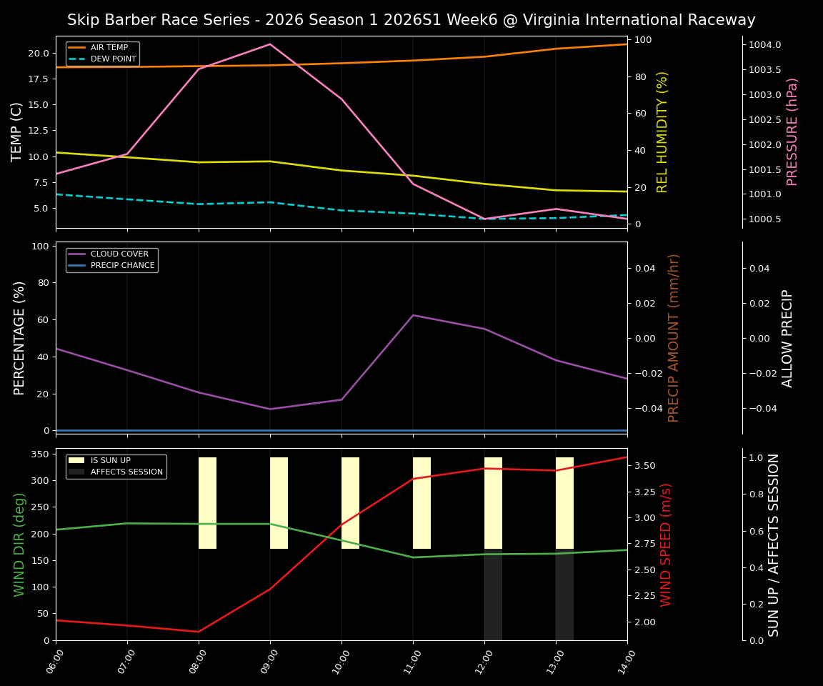 Forecast 2026S1-5942-5 file 
