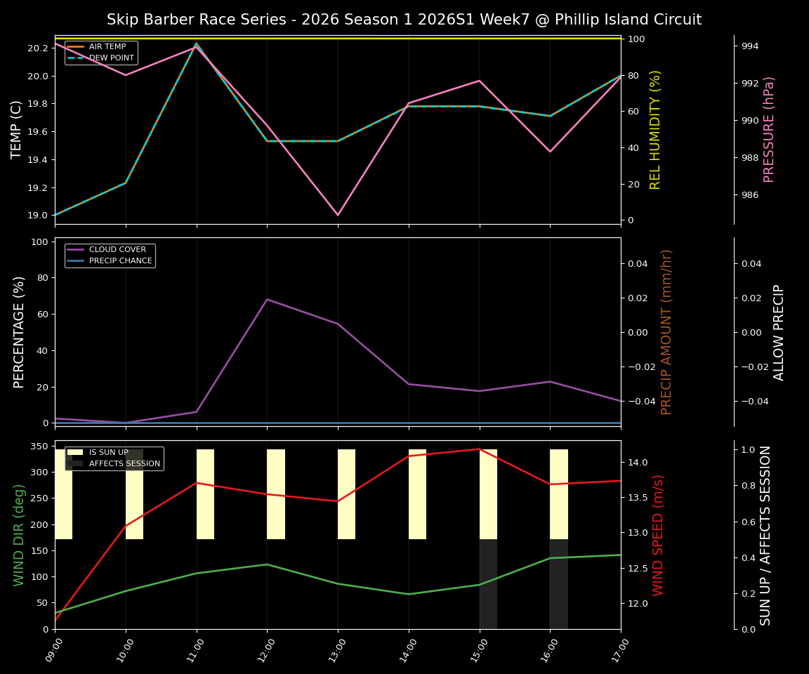 Forecast 2026S1-5942-6 file 