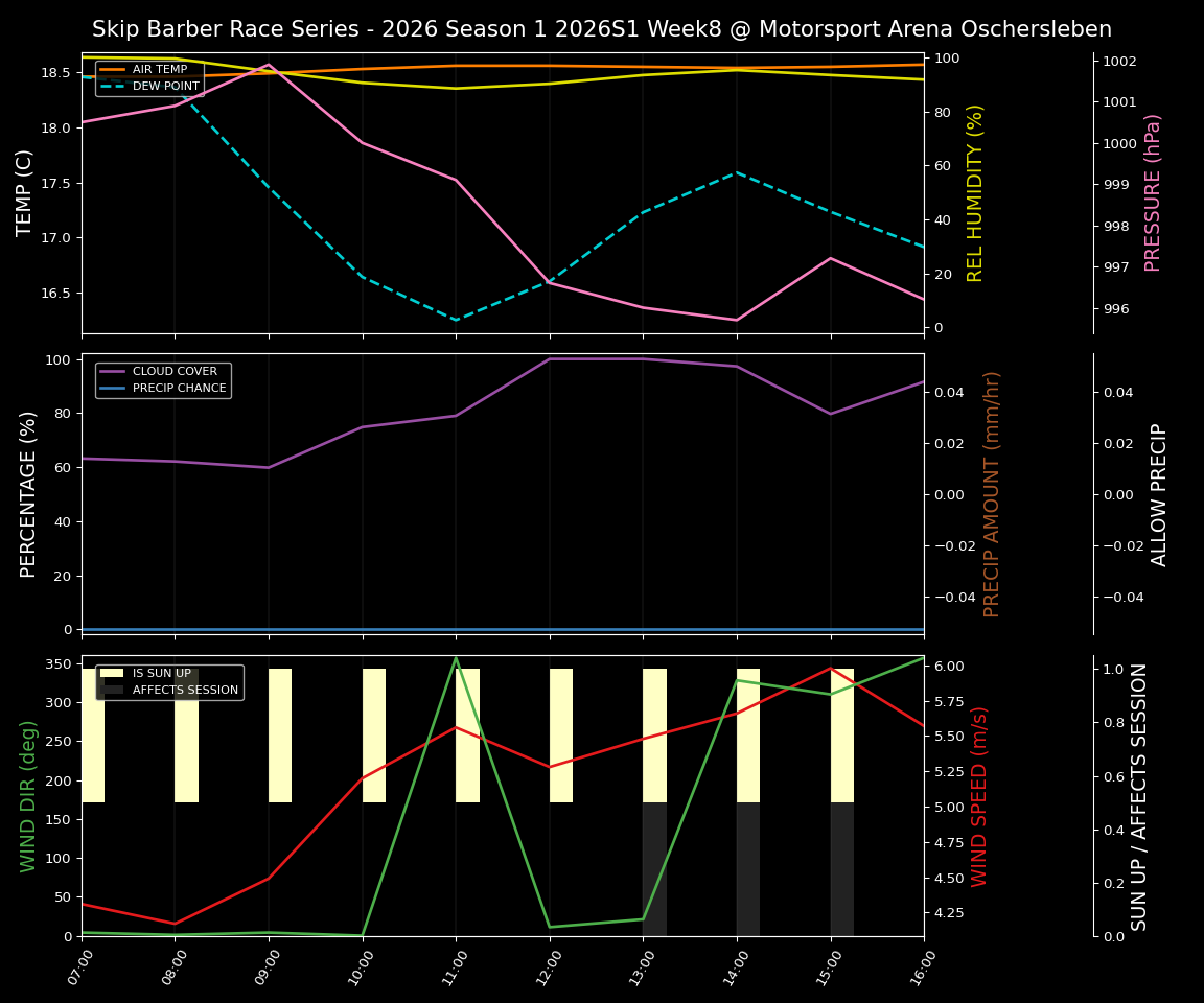 Forecast 2026S1-5942-7 file 