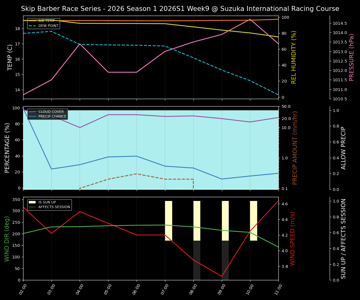 Forecast 2026S1-5942-8 file 