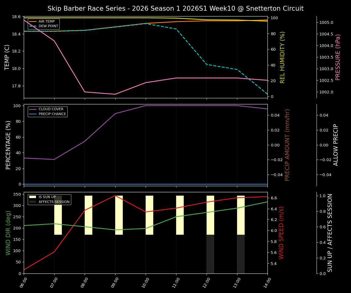 Forecast 2026S1-5942-9 file 
