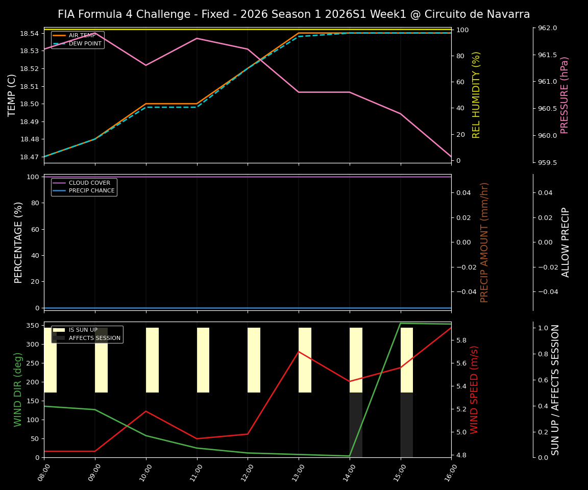 Forecast 2026S1-5943-0 file 