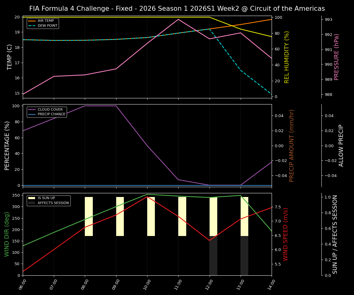 Forecast 2026S1-5943-1 file 