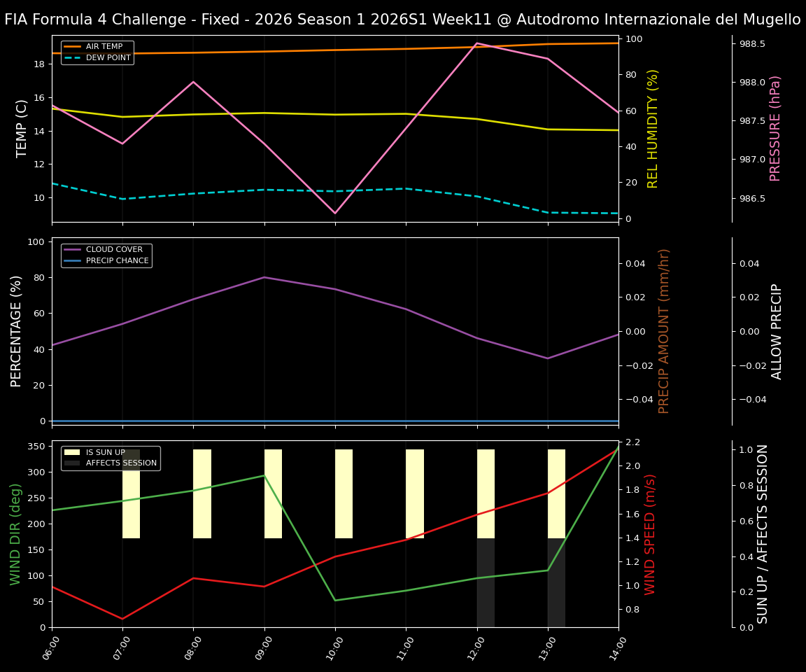 Forecast 2026S1-5943-10 file 