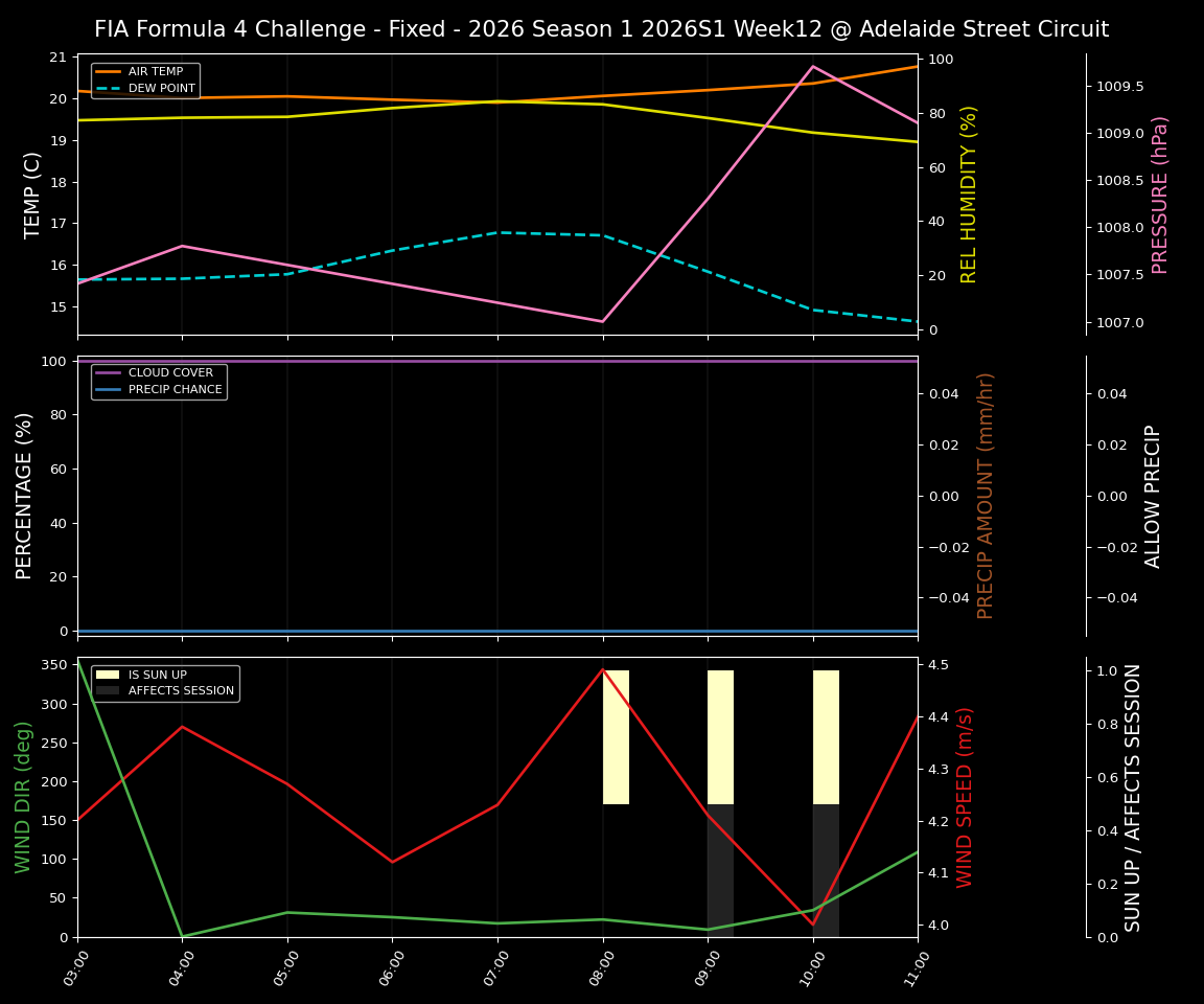 Forecast 2026S1-5943-11 file 