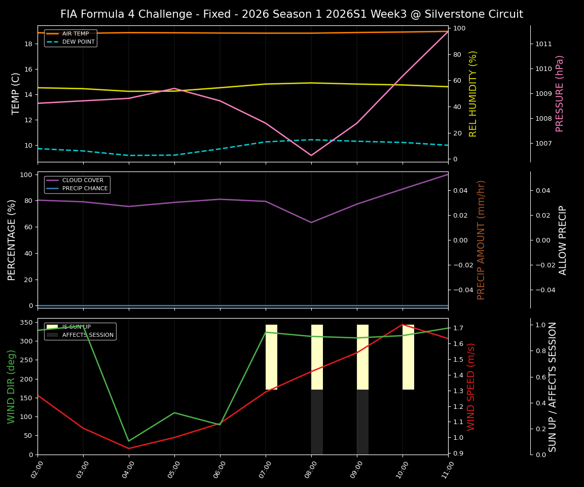 Forecast 2026S1-5943-2 file 