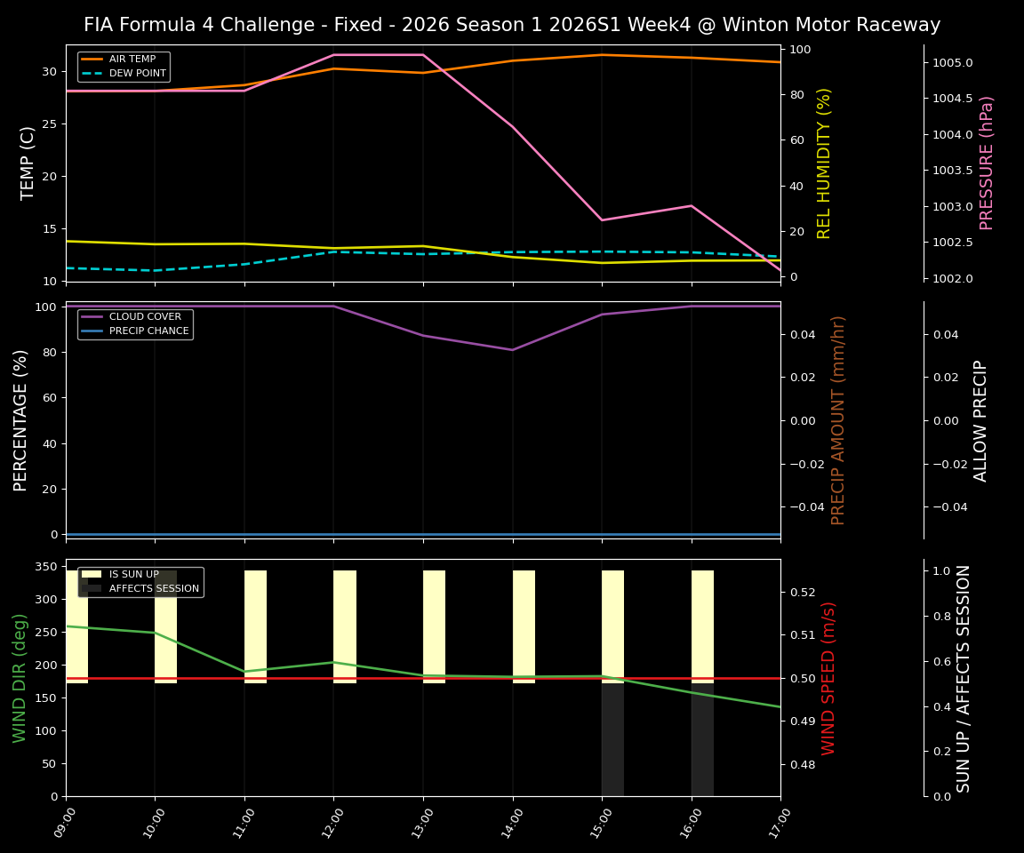 Forecast 2026S1-5943-3 file 