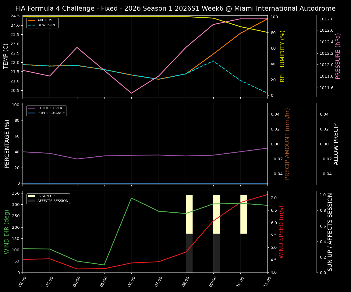 Forecast 2026S1-5943-5 file 