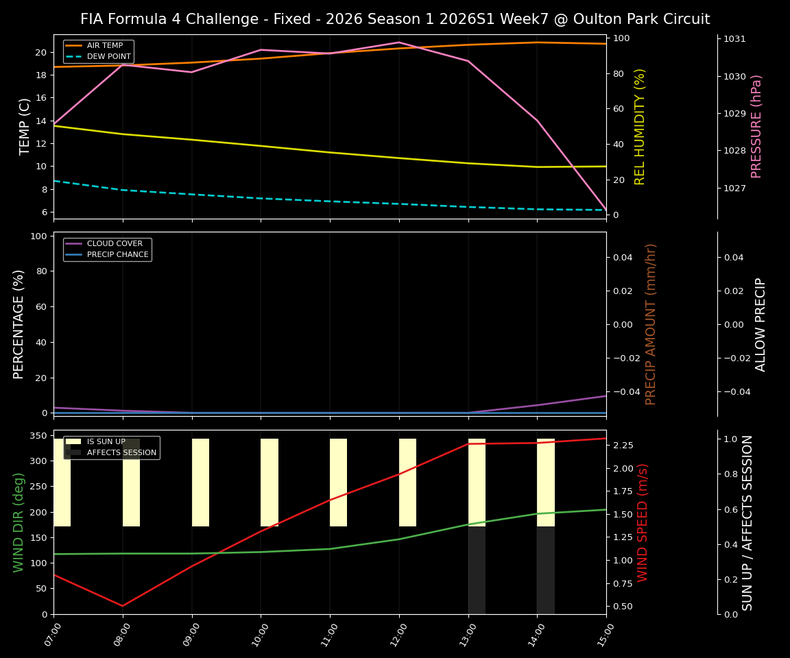 Forecast 2026S1-5943-6 file 
