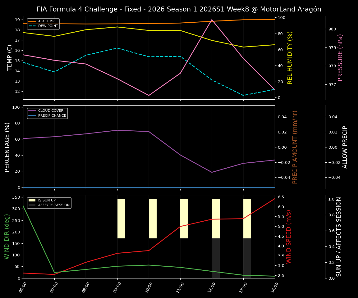 Forecast 2026S1-5943-7 file 