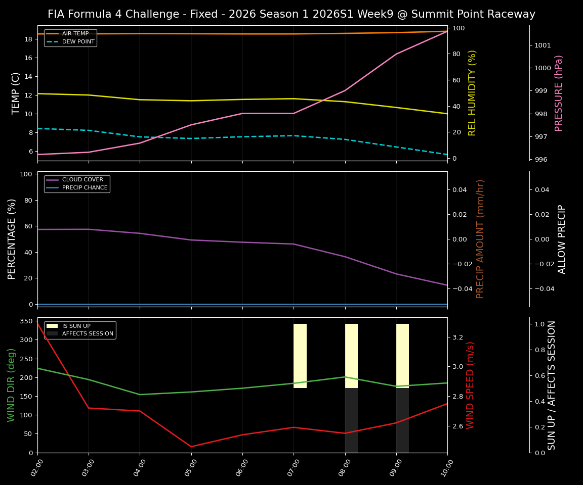 Forecast 2026S1-5943-8 file 