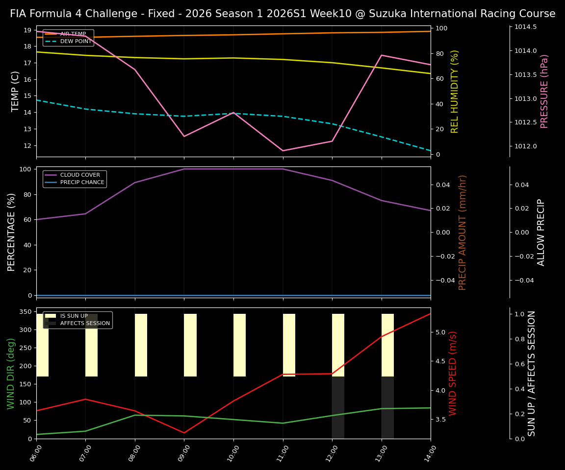 Forecast 2026S1-5943-9 file 