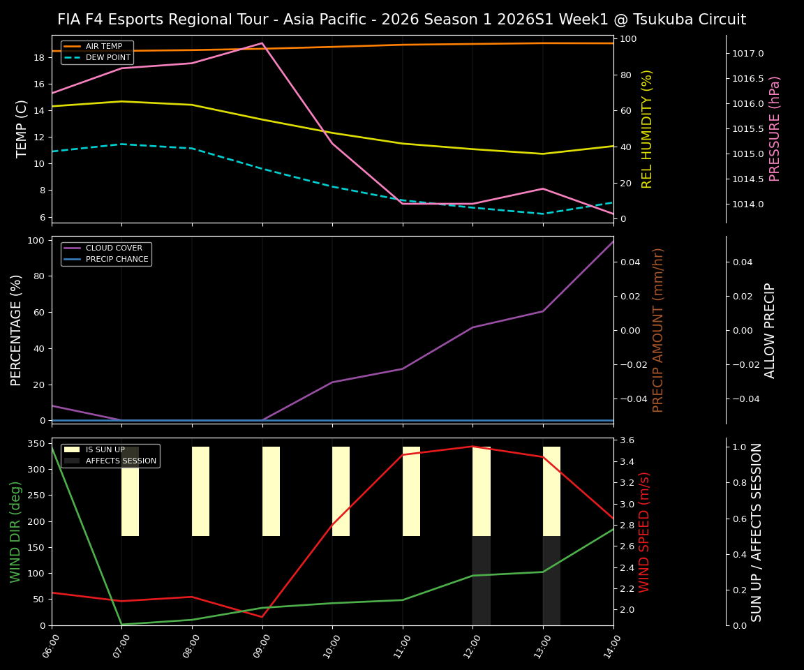 Forecast 2026S1-5944-0 file 