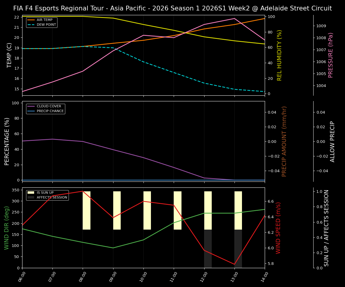 Forecast 2026S1-5944-1 file 