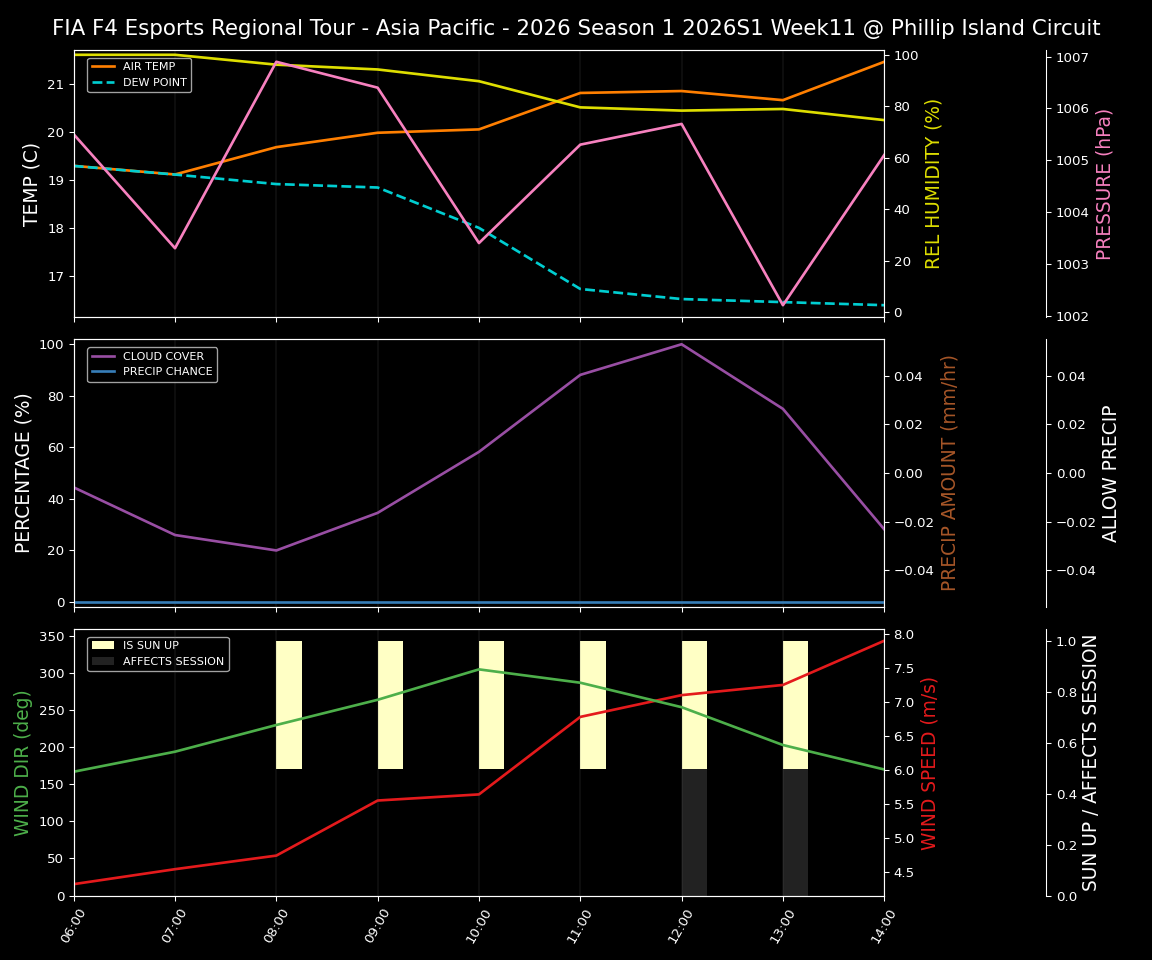 Forecast 2026S1-5944-10 file 
