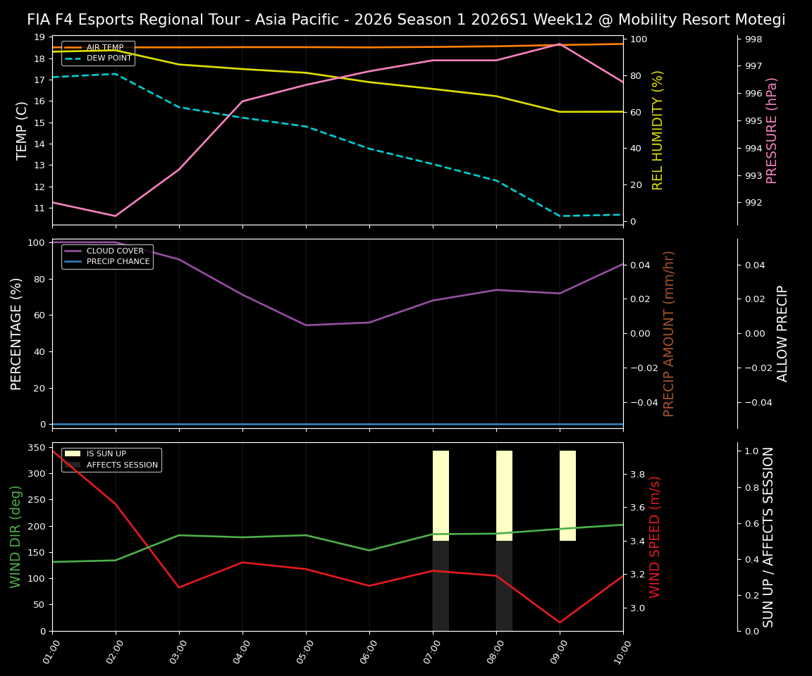 Forecast 2026S1-5944-11 file 
