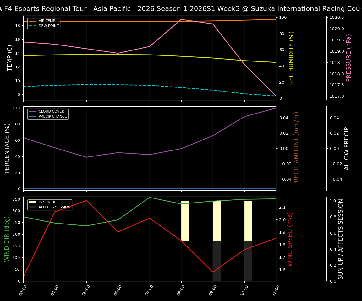 Forecast 2026S1-5944-2 file 