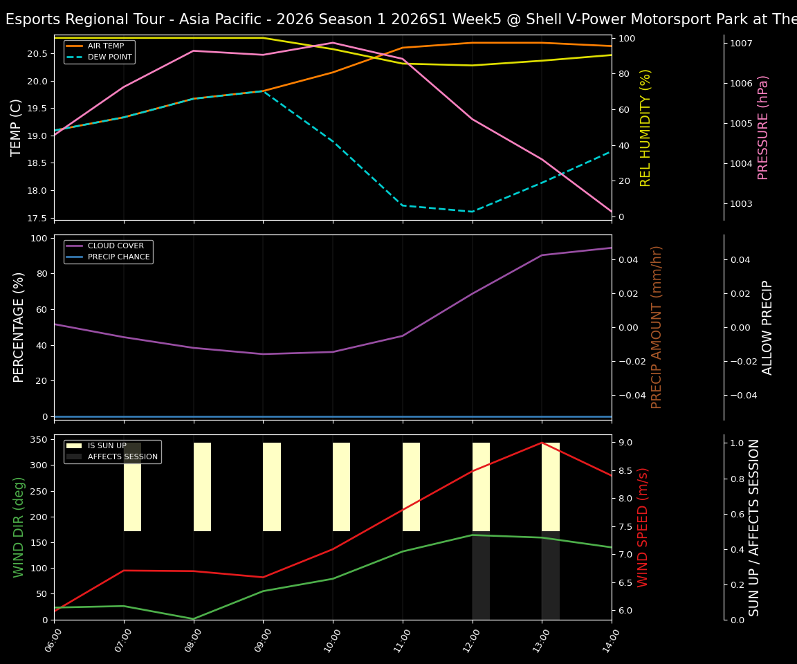 Forecast 2026S1-5944-4 file 