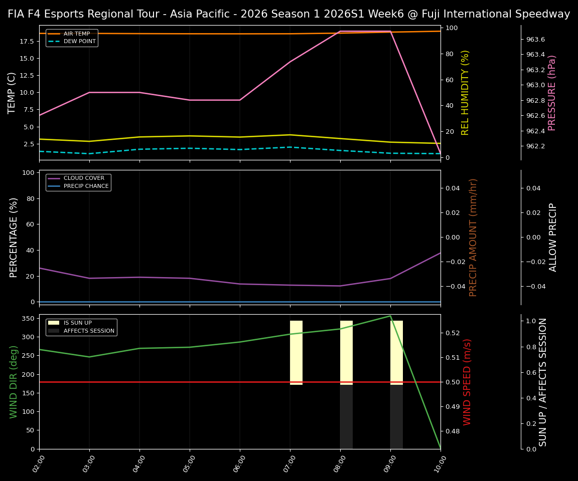 Forecast 2026S1-5944-5 file 