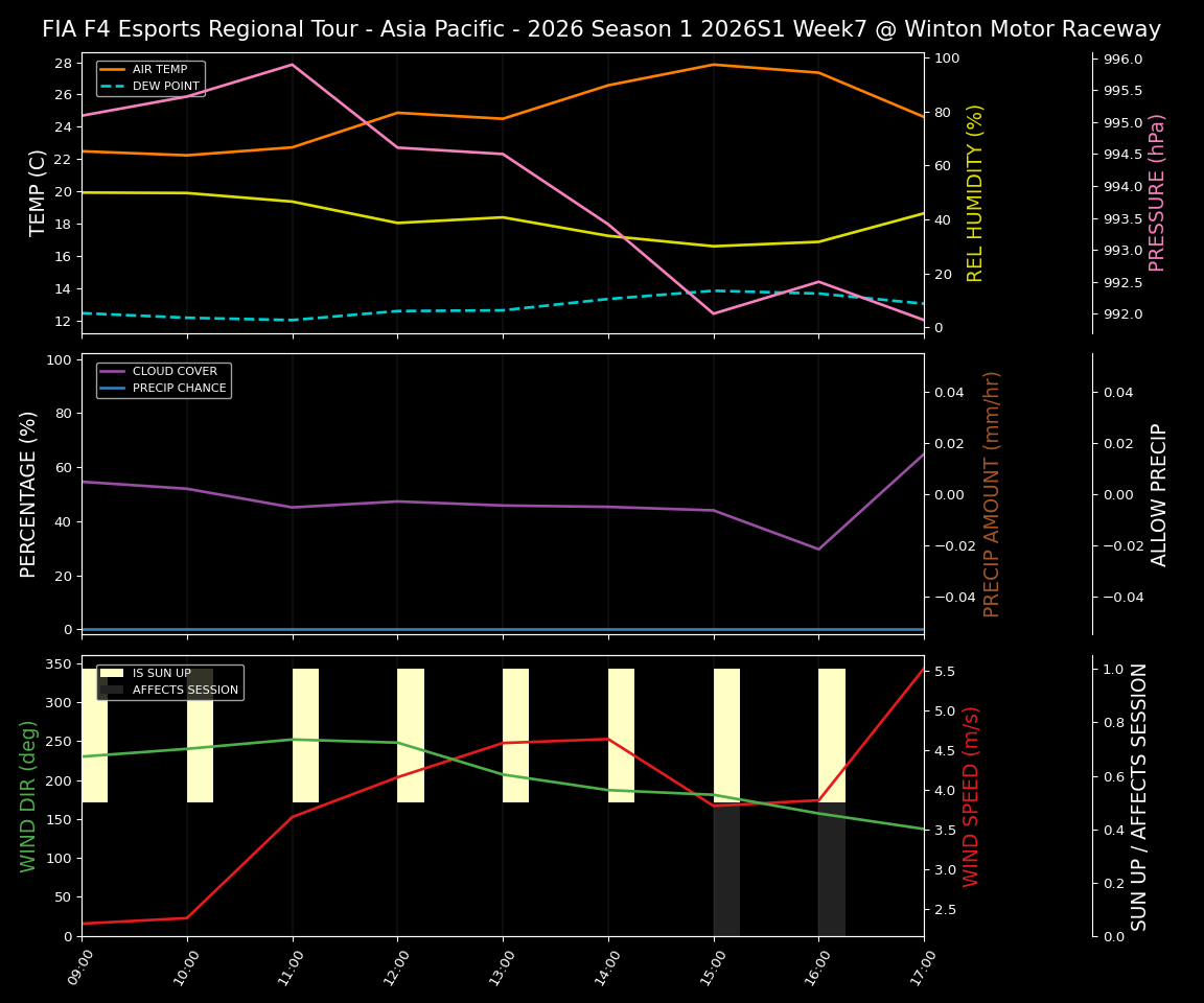 Forecast 2026S1-5944-6 file 