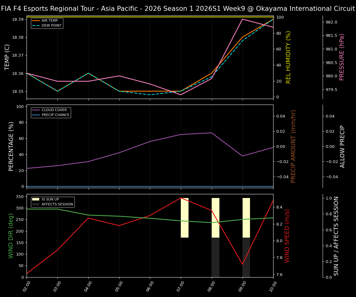 Forecast 2026S1-5944-8 file 