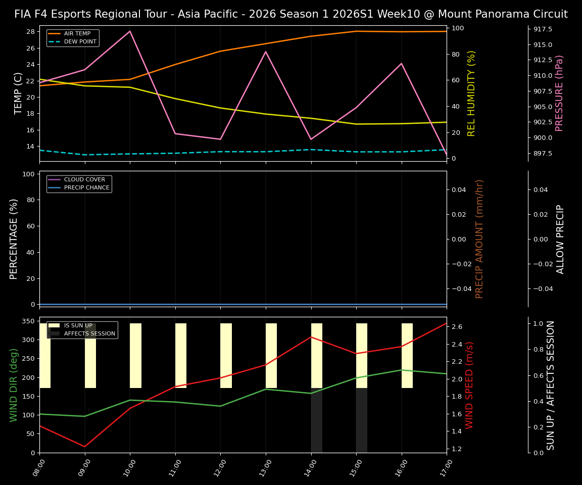 Forecast 2026S1-5944-9 file 