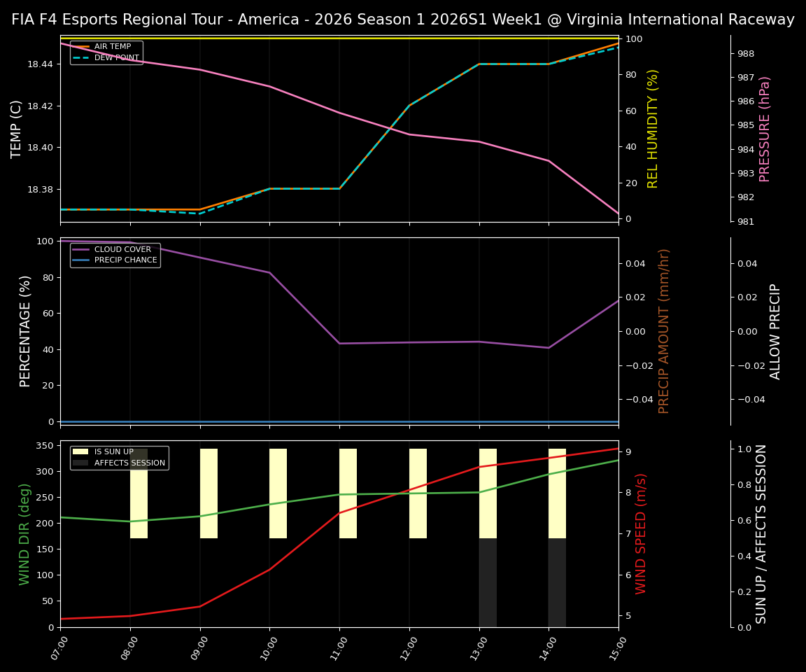 Forecast 2026S1-5945-0 file 