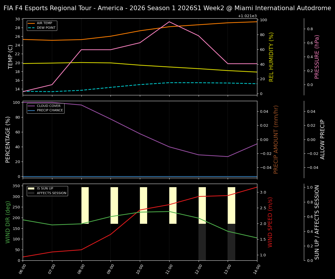 Forecast 2026S1-5945-1 file 