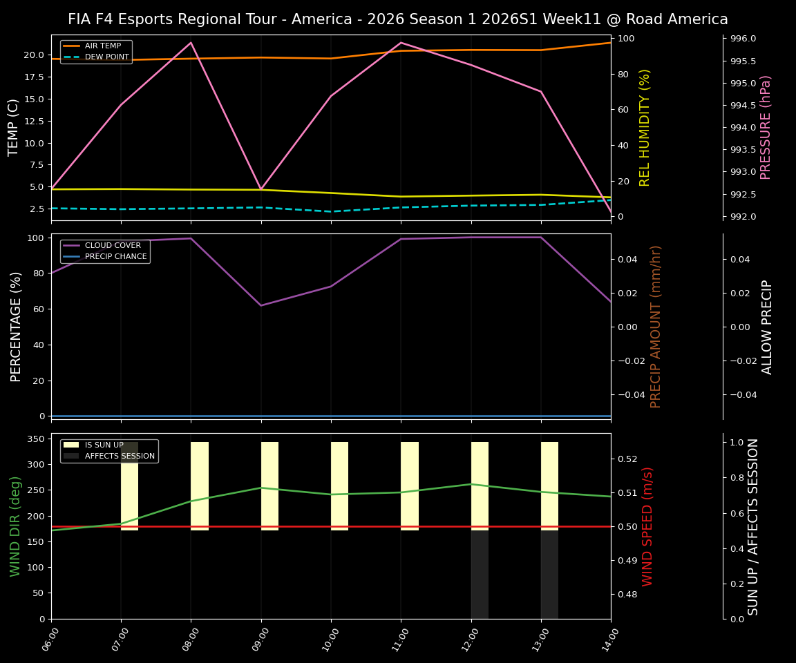 Forecast 2026S1-5945-10 file 