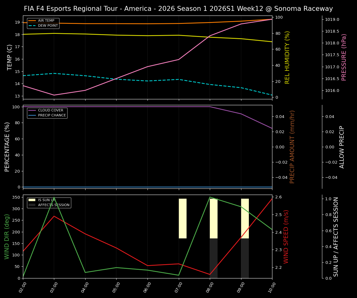 Forecast 2026S1-5945-11 file 