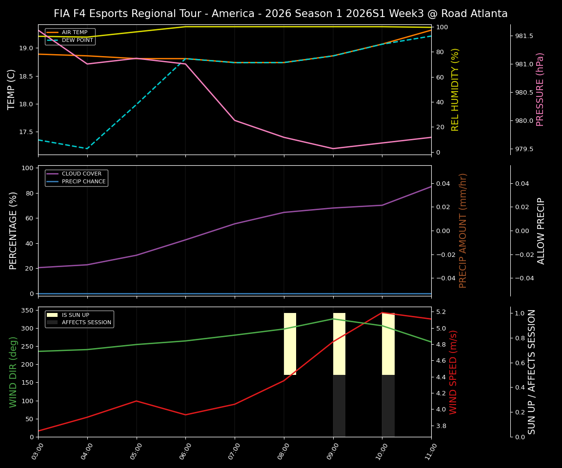 Forecast 2026S1-5945-2 file 