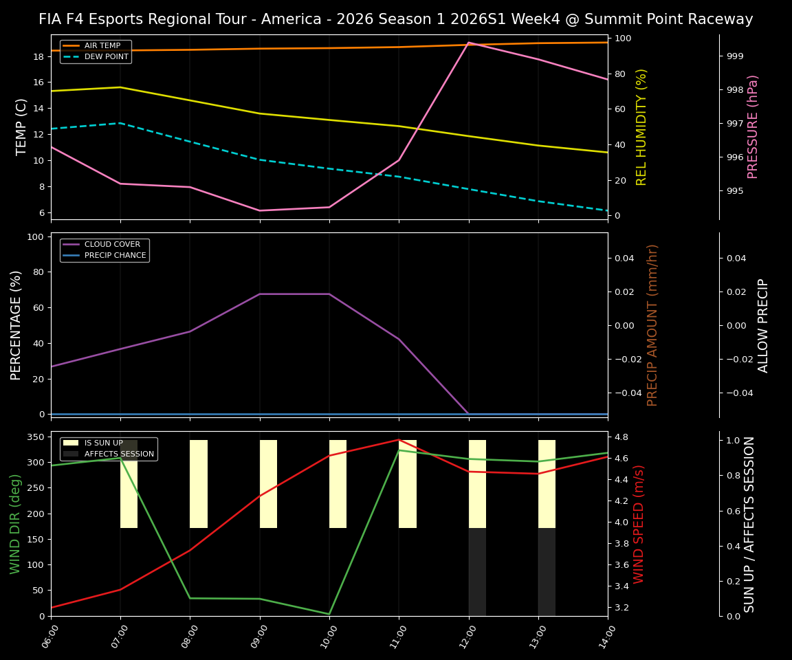 Forecast 2026S1-5945-3 file 