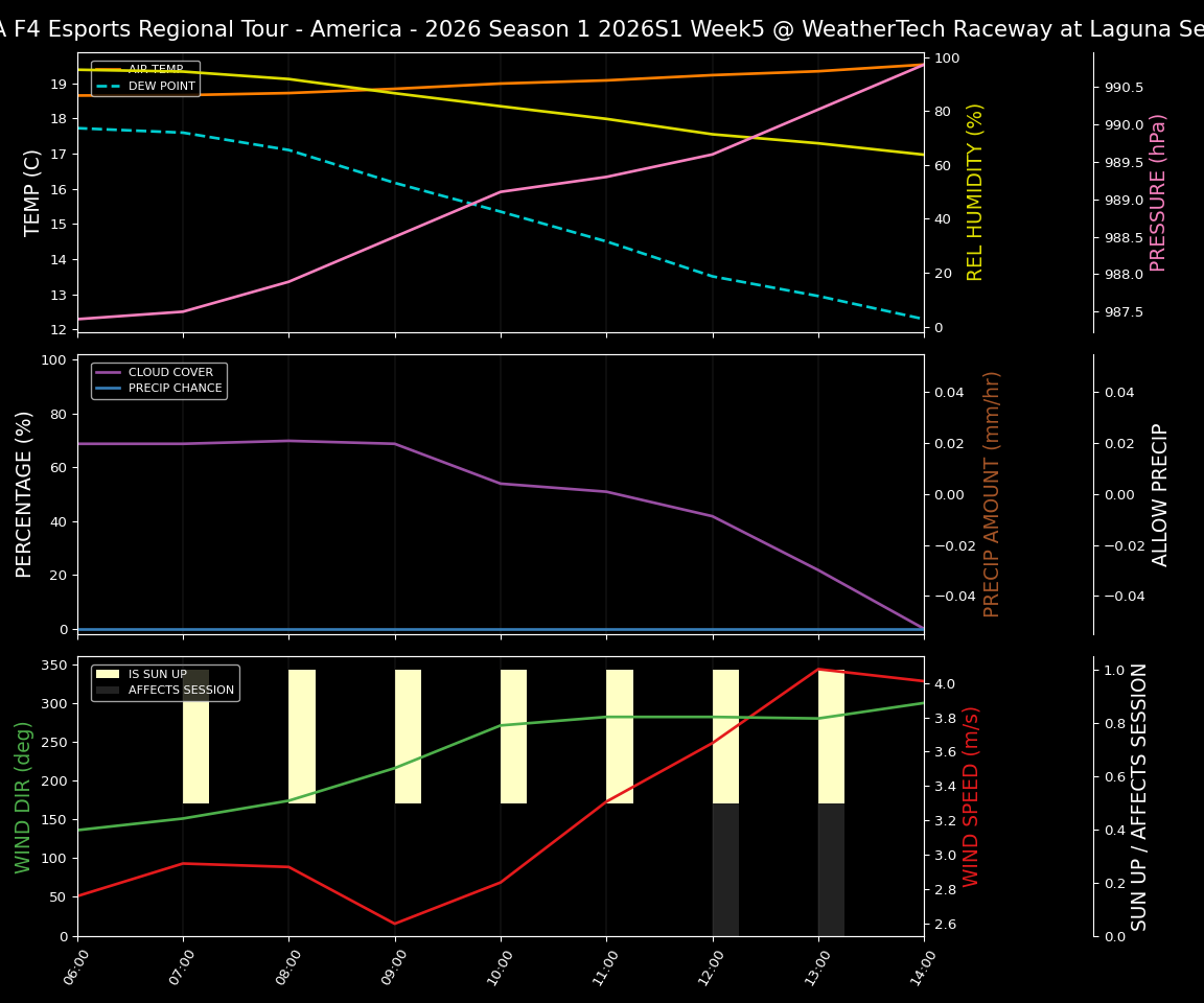 Forecast 2026S1-5945-4 file 