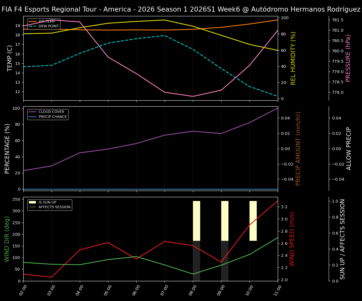 Forecast 2026S1-5945-5 file 
