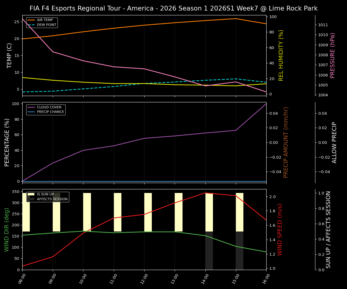 Forecast 2026S1-5945-6 file 