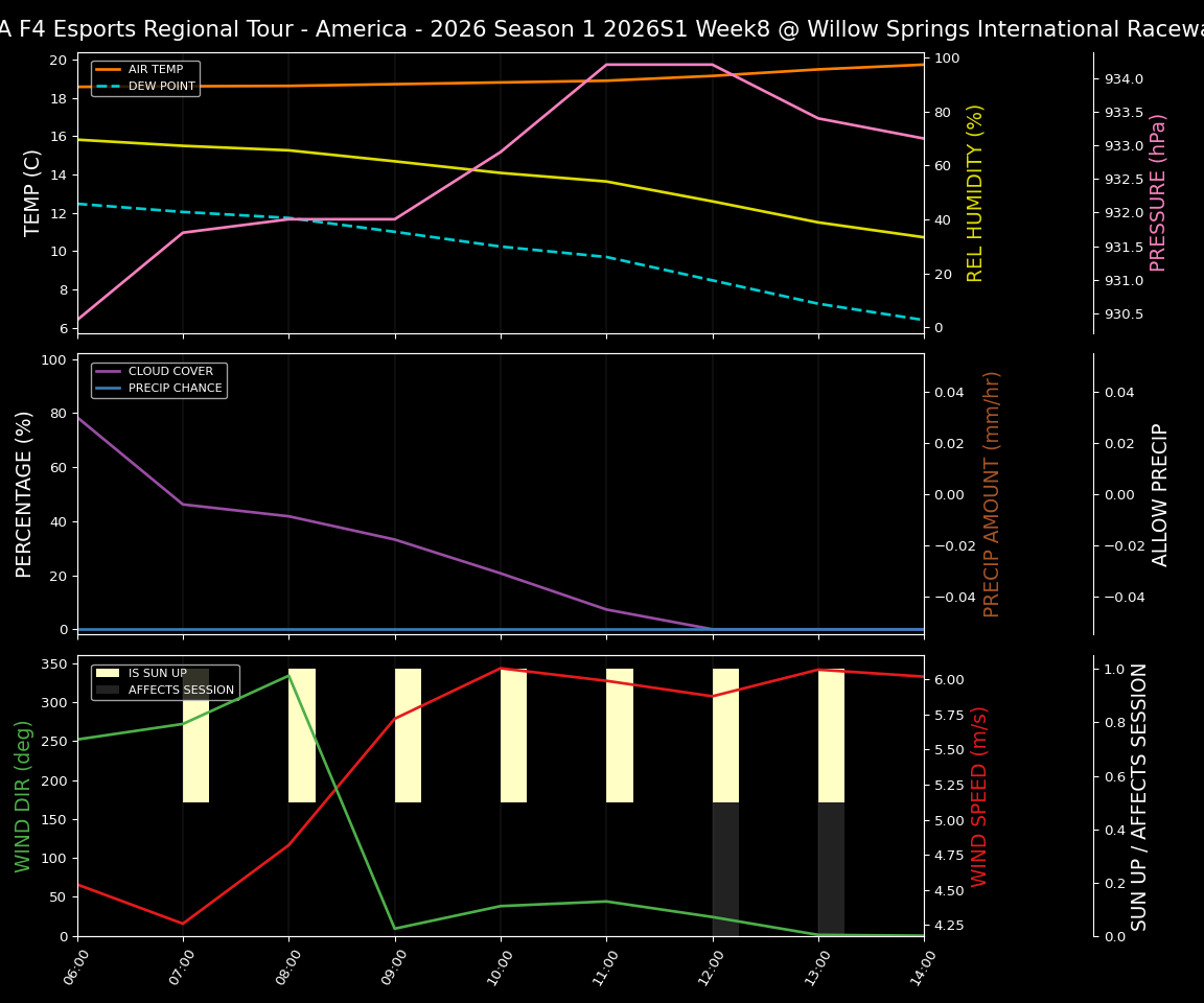 Forecast 2026S1-5945-7 file 