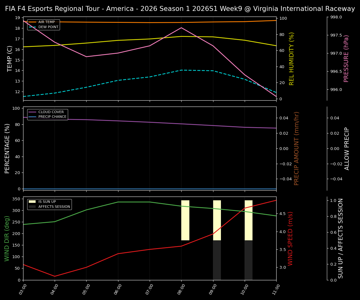 Forecast 2026S1-5945-8 file 