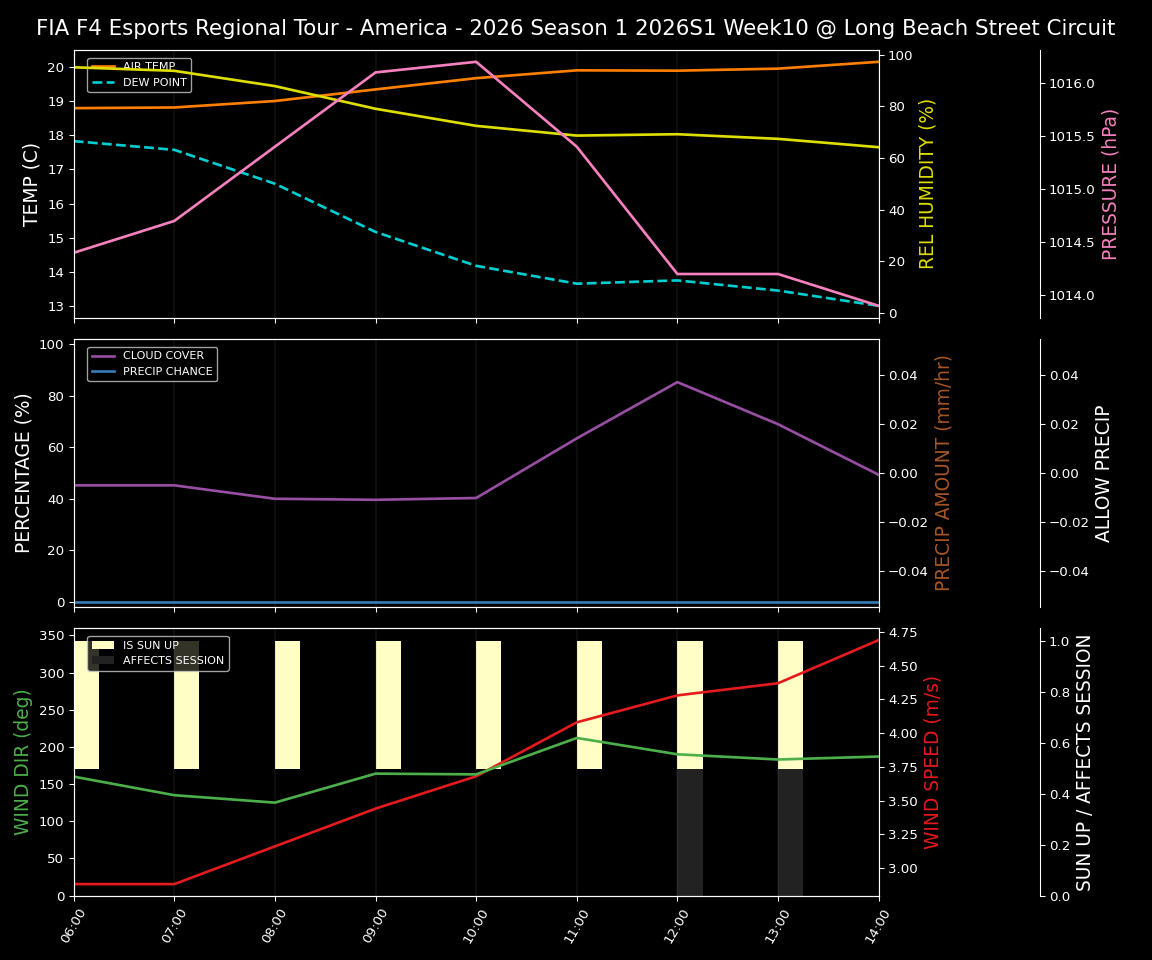 Forecast 2026S1-5945-9 file 