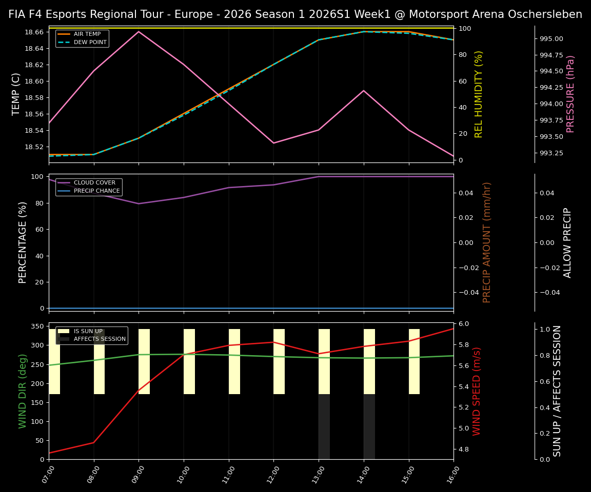 Forecast 2026S1-5946-0 file 