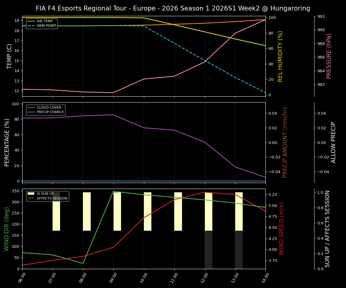 Forecast 2026S1-5946-1 file 
