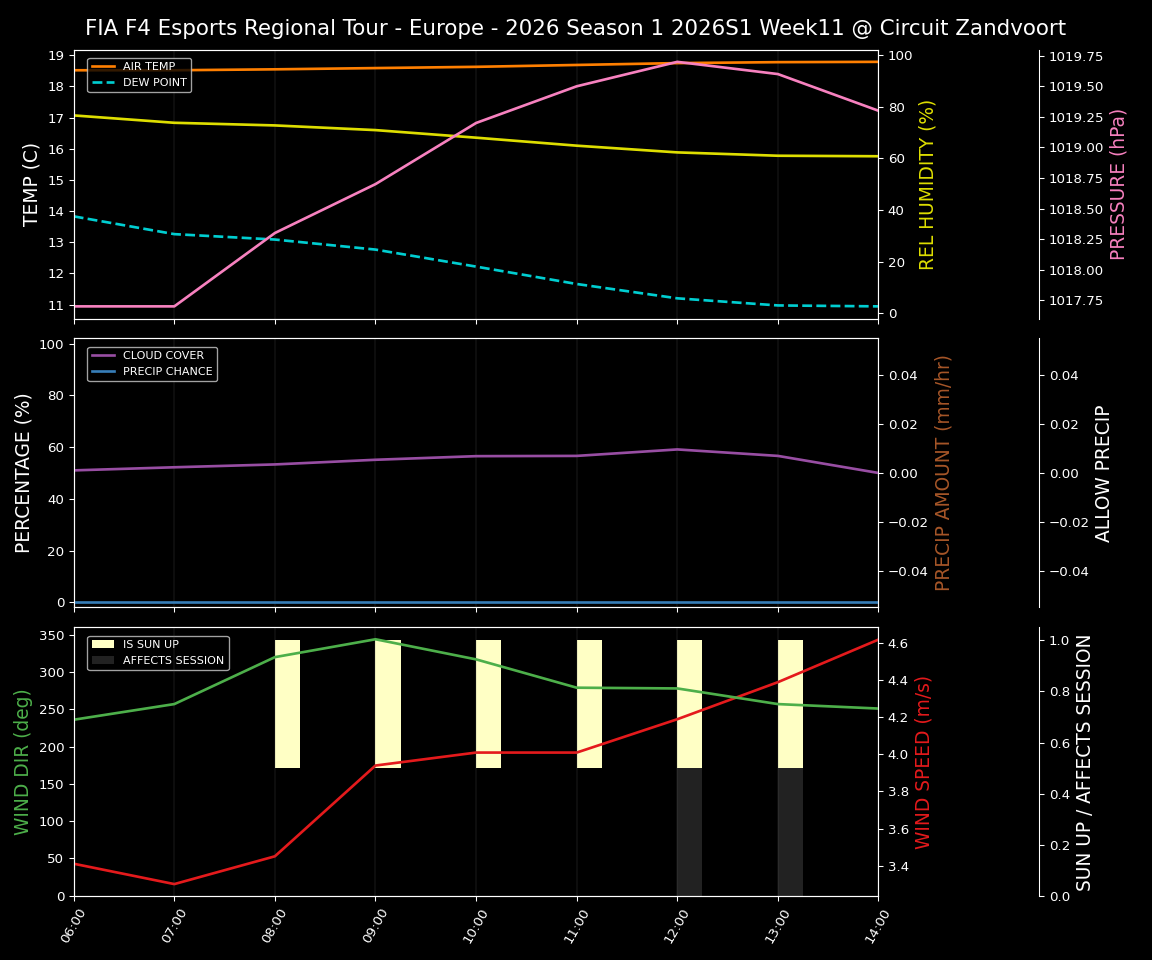 Forecast 2026S1-5946-10 file 