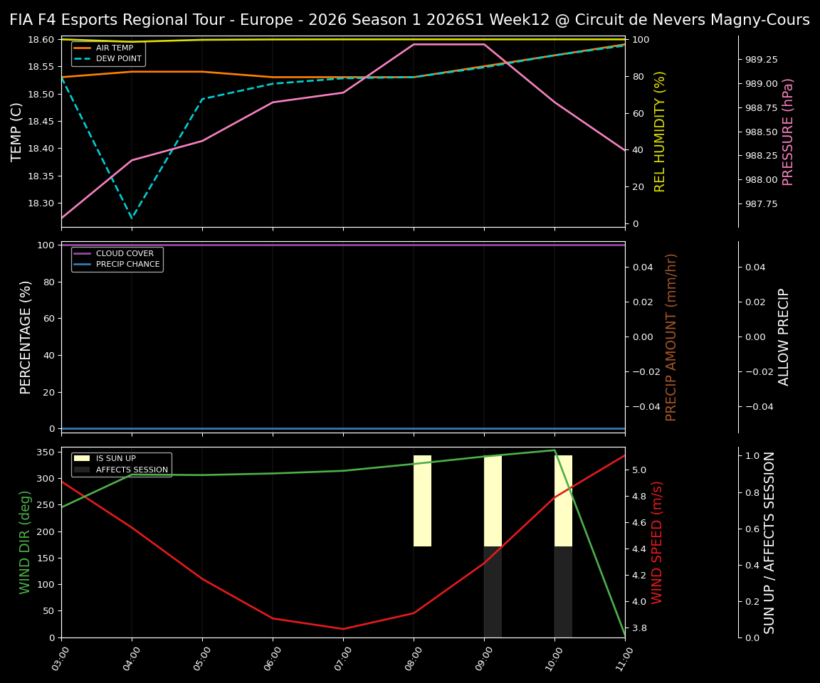 Forecast 2026S1-5946-11 file 