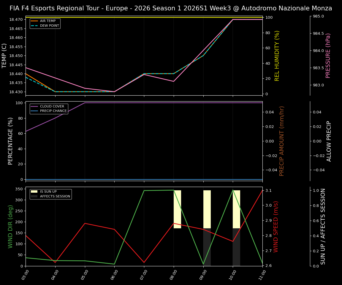 Forecast 2026S1-5946-2 file 