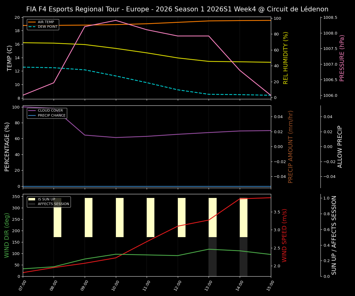 Forecast 2026S1-5946-3 file 