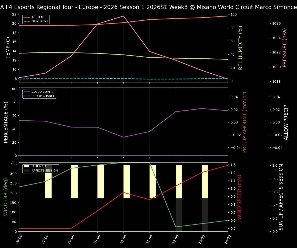 Forecast 2026S1-5946-7 file 